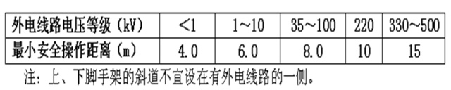 电气设备维修的六个常用方法(图3)