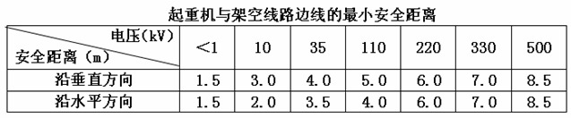 电气设备维修的六个常用方法(图6)