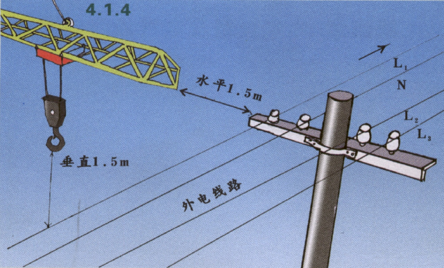 电气设备维修的六个常用方法(图5)